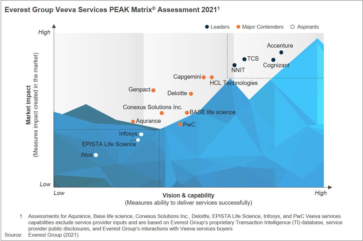 Veeva Systems 2021-2025: Evolution of a Life Sciences Cloud Leader