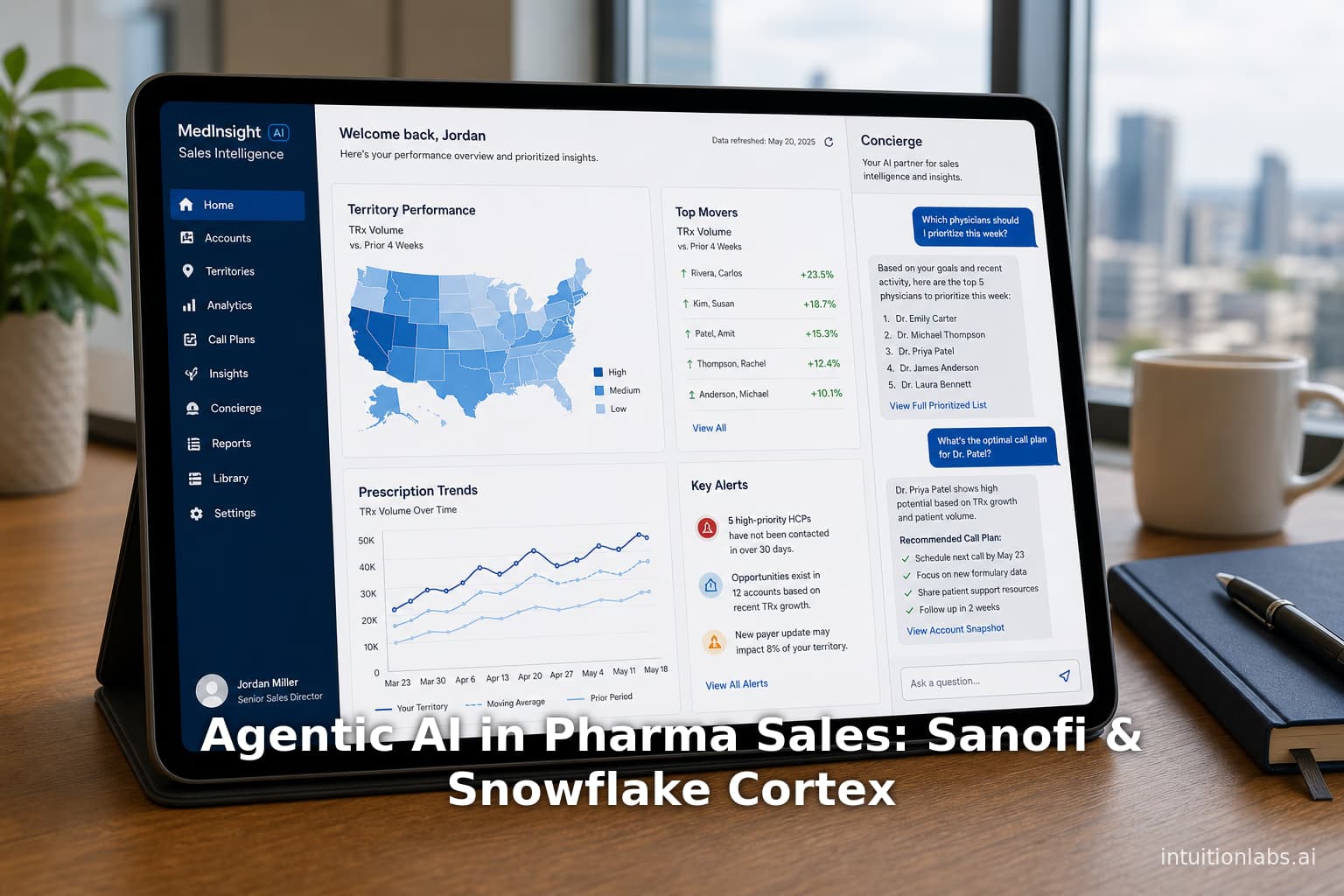 Agentic AI in Pharma Sales: Sanofi & Snowflake Cortex