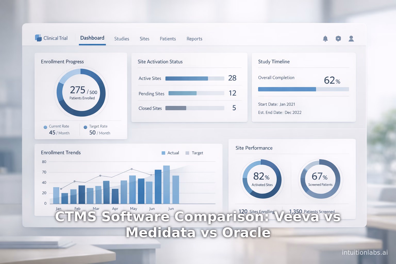 CTMS Software Comparison: Veeva vs Medidata vs Oracle