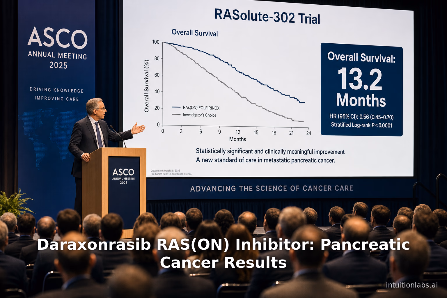 Daraxonrasib RAS(ON) Inhibitor: Pancreatic Cancer Results