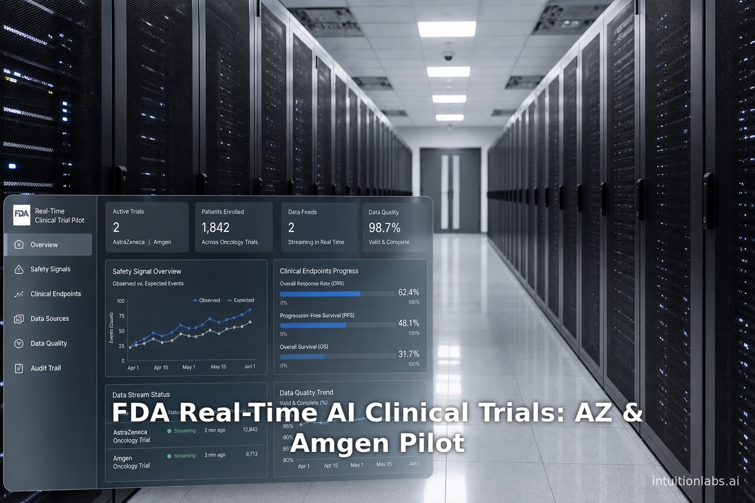 FDA Real-Time AI Clinical Trials: AZ & Amgen Pilot