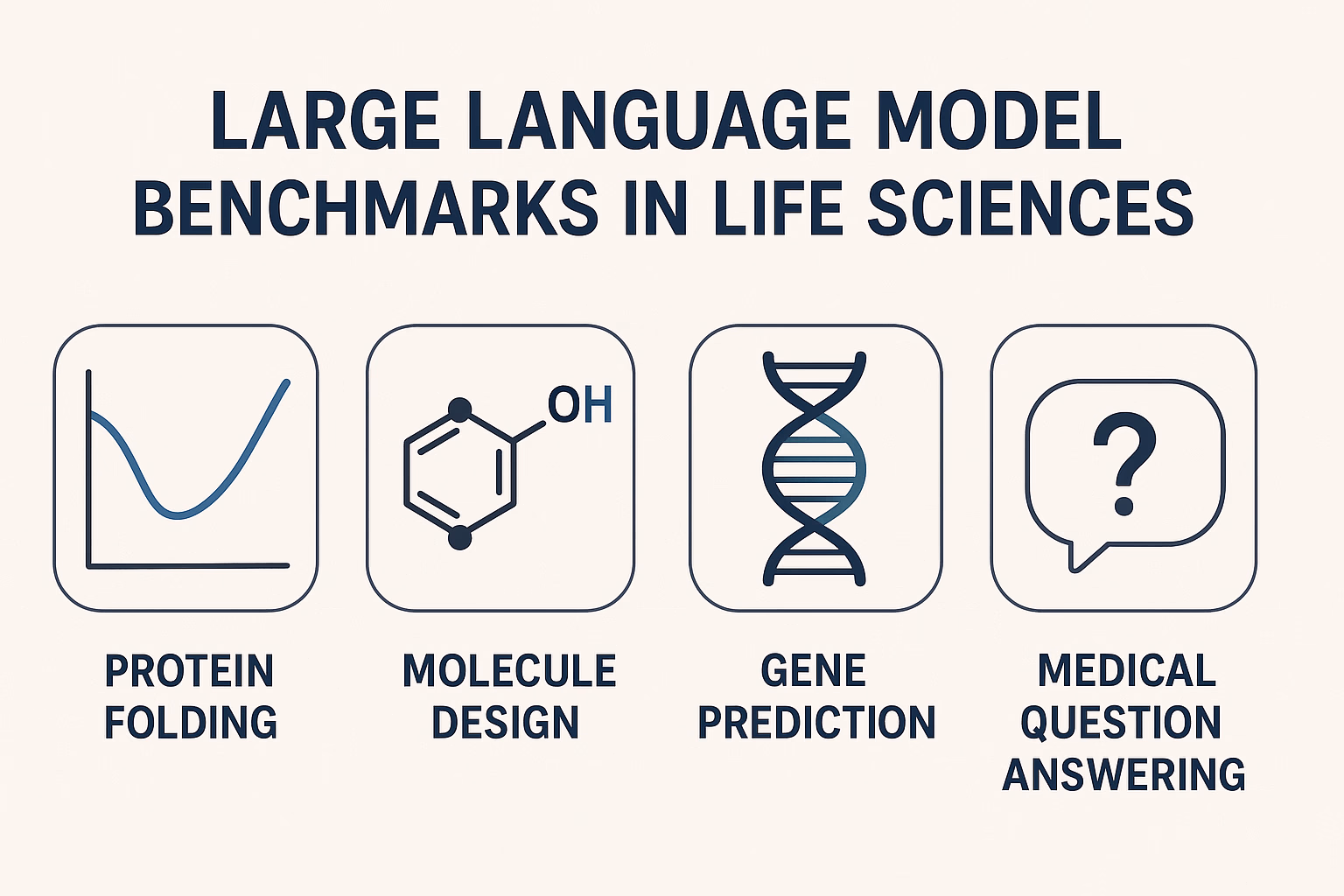 LLM Benchmarks in Life Sciences: Comprehensive Overview