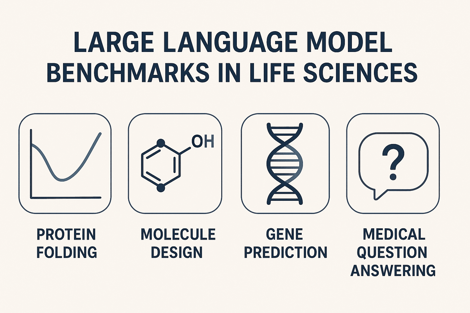 LLM Benchmarks in Life Sciences: Comprehensive Overview