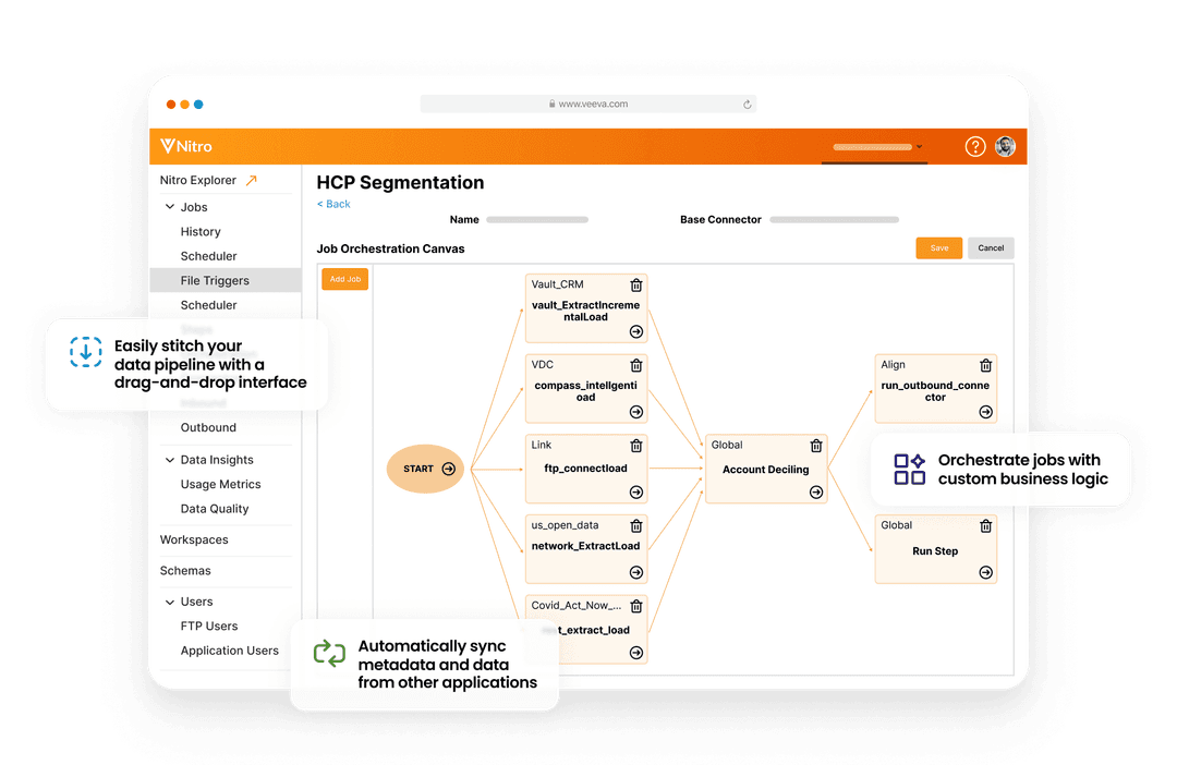 Veeva Nitro: Next-Generation Data Warehouse for Life Sciences