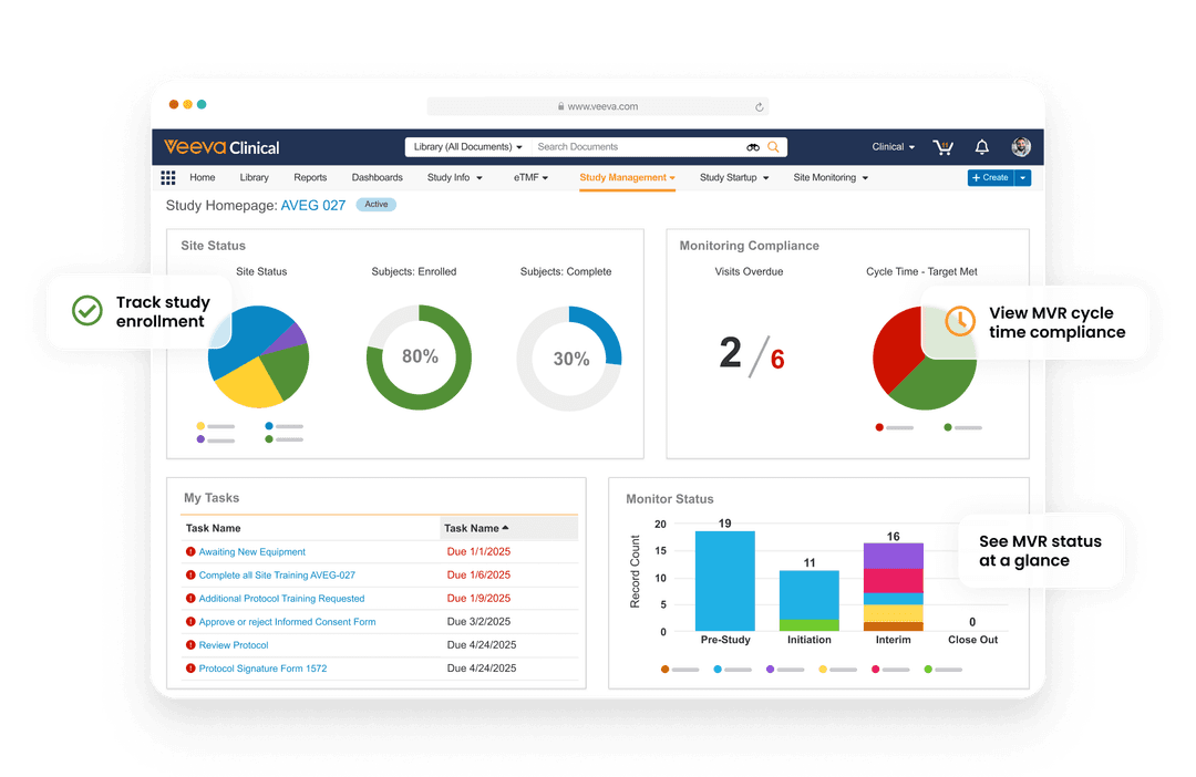 Veeva CTMS: Comprehensive Feature Overview for Clinical Trial Management