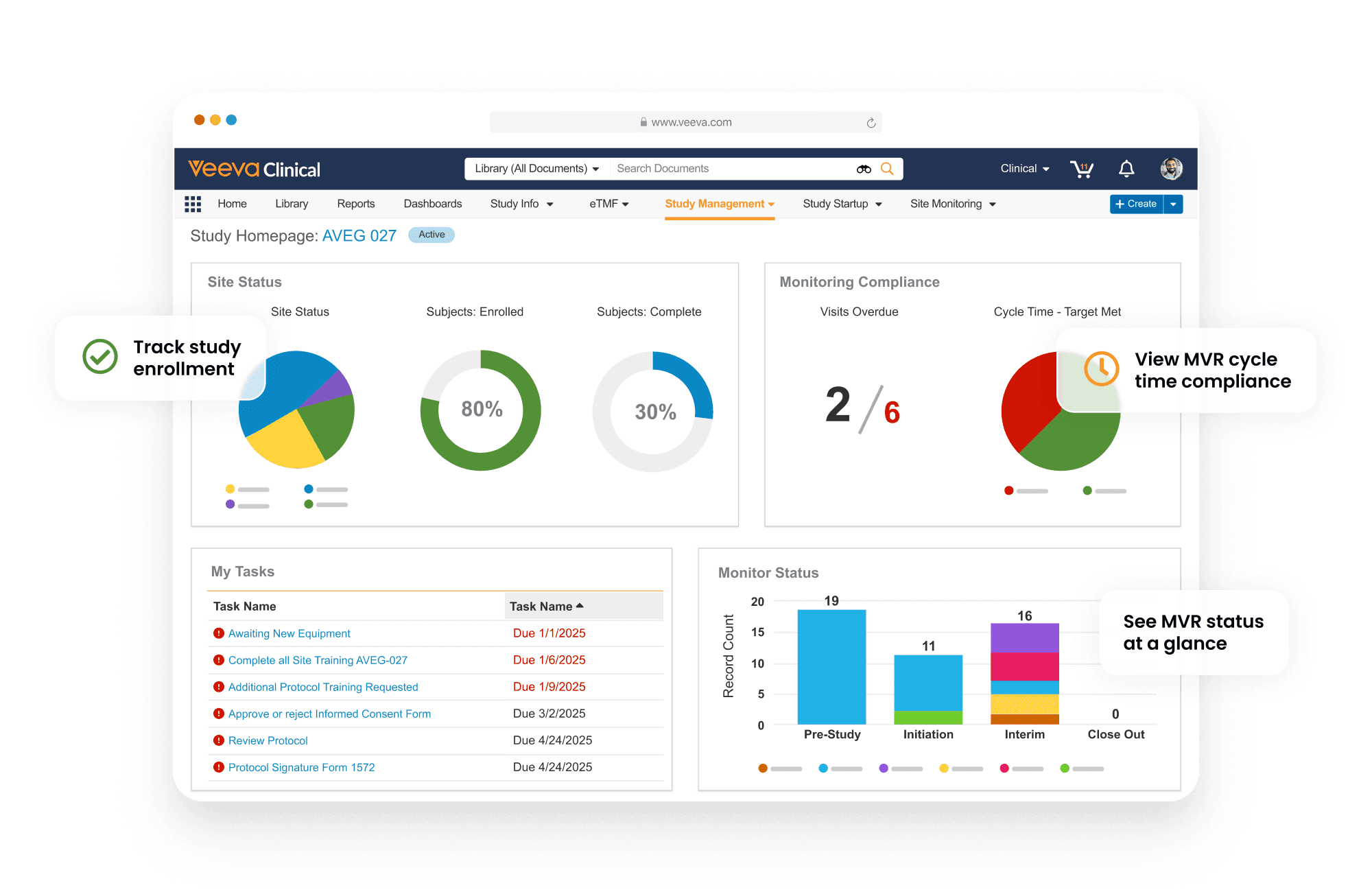 Veeva CTMS: Comprehensive Feature Overview for Clinical Trial Management