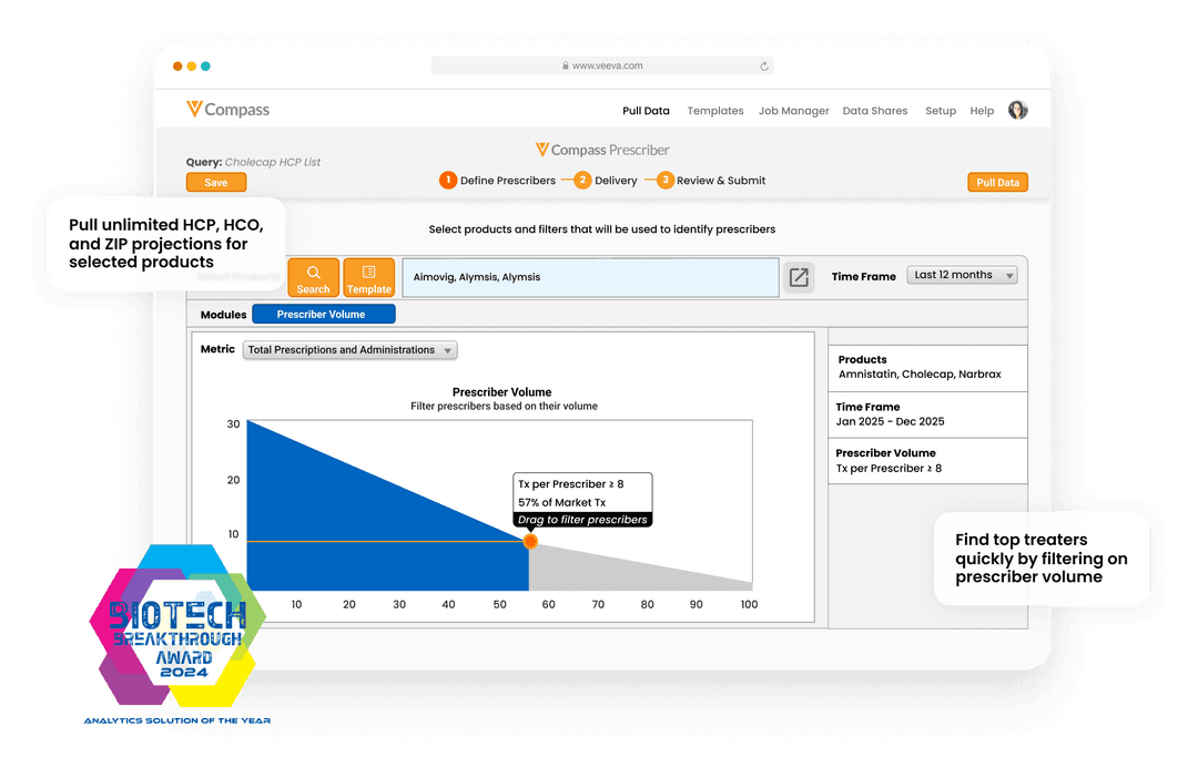 Veeva Compass Suite: Leveraging Claims Data for Commercial Excellence