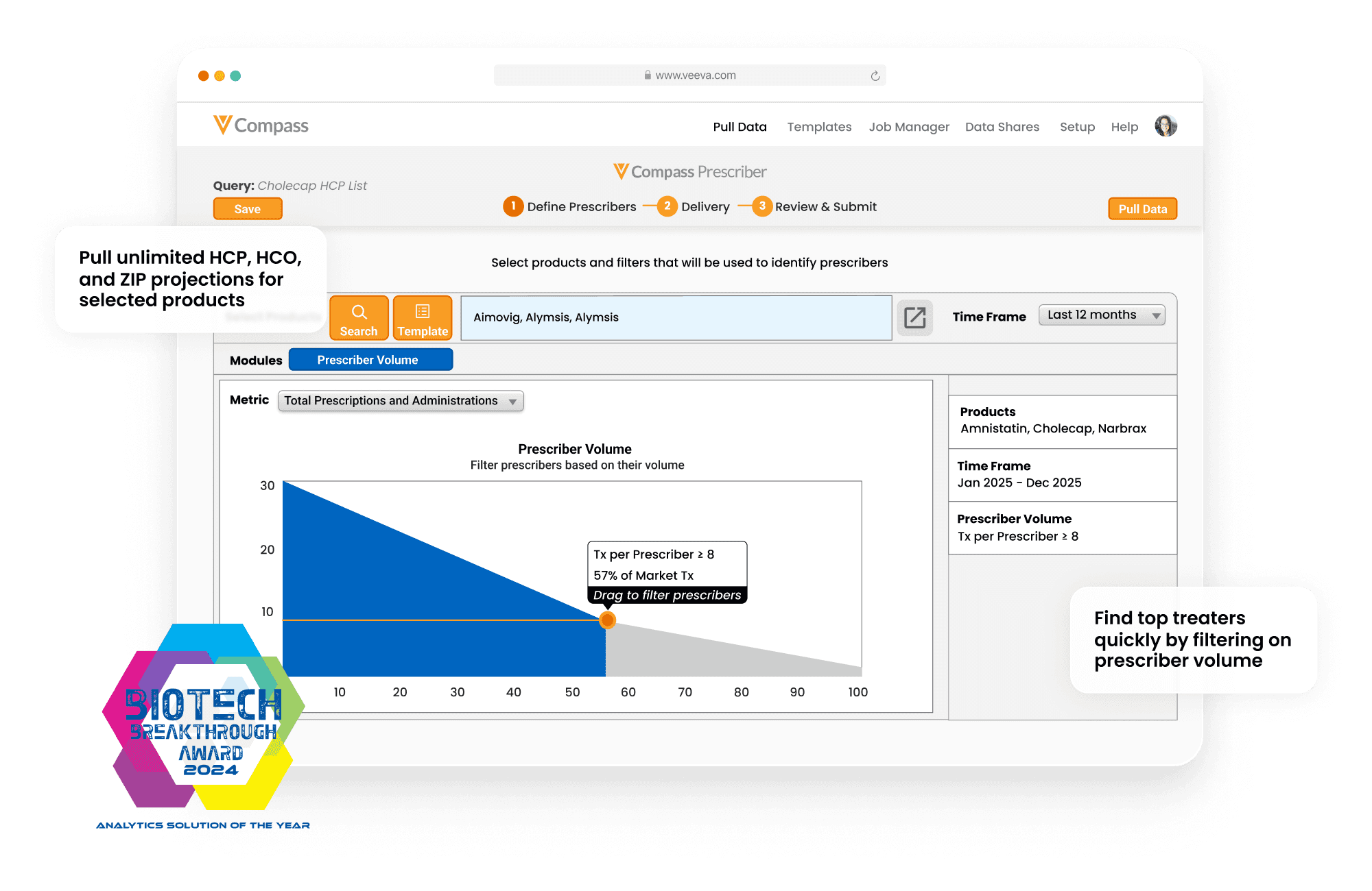 Veeva Compass Suite: Leveraging Claims Data for Commercial Excellence