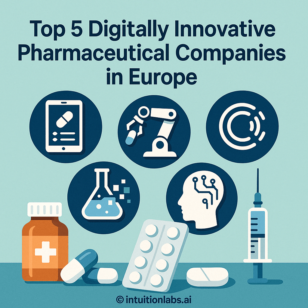 Top 5 Digitally Innovative Pharmaceutical Companies in Europe: AI and Digital Transformation Leaders
