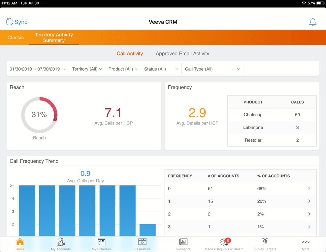 Building Custom Dashboards in Veeva CRM with MyInsights
