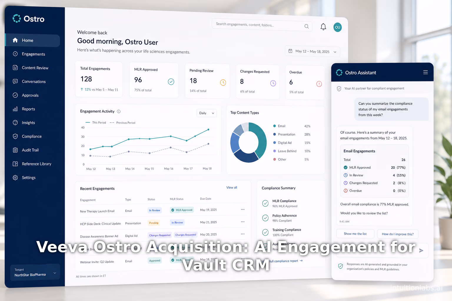 Veeva Ostro Acquisition: AI Engagement for Vault CRM