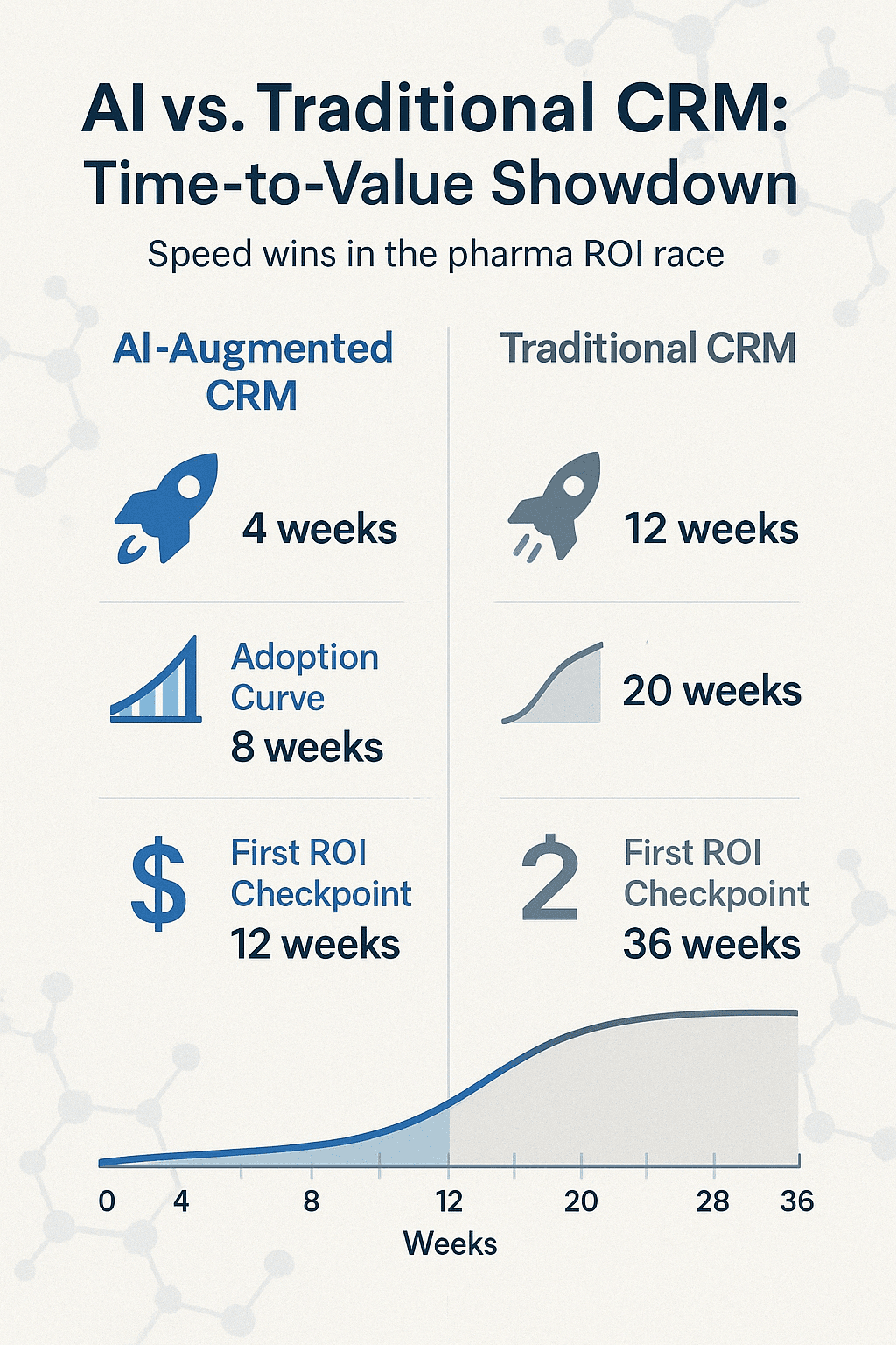 AI CRM vs. Traditional CRM Time-to-Value Comparison