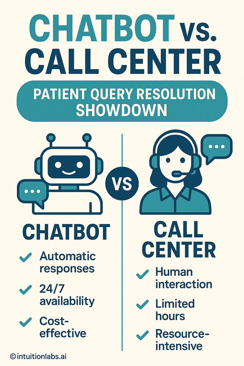 Chatbot vs. Call Center: Patient Query Resolution Showdown
