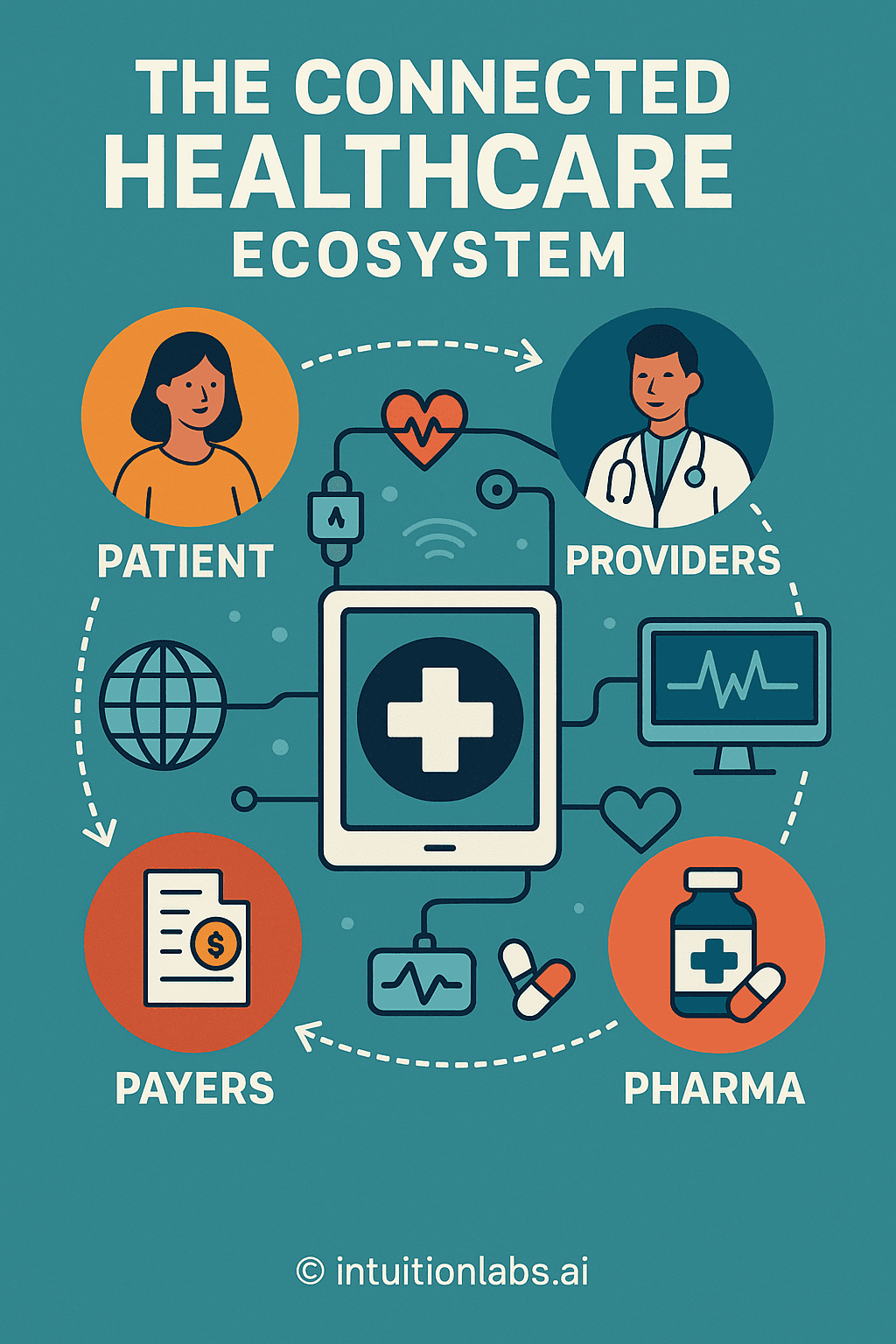 The Connected Healthcare Ecosystem and its Key Stakeholders