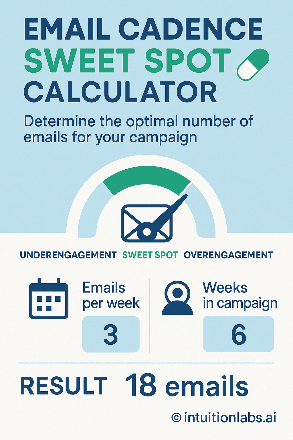 Email Cadence Sweet Spot Calculator for Optimal Campaigns