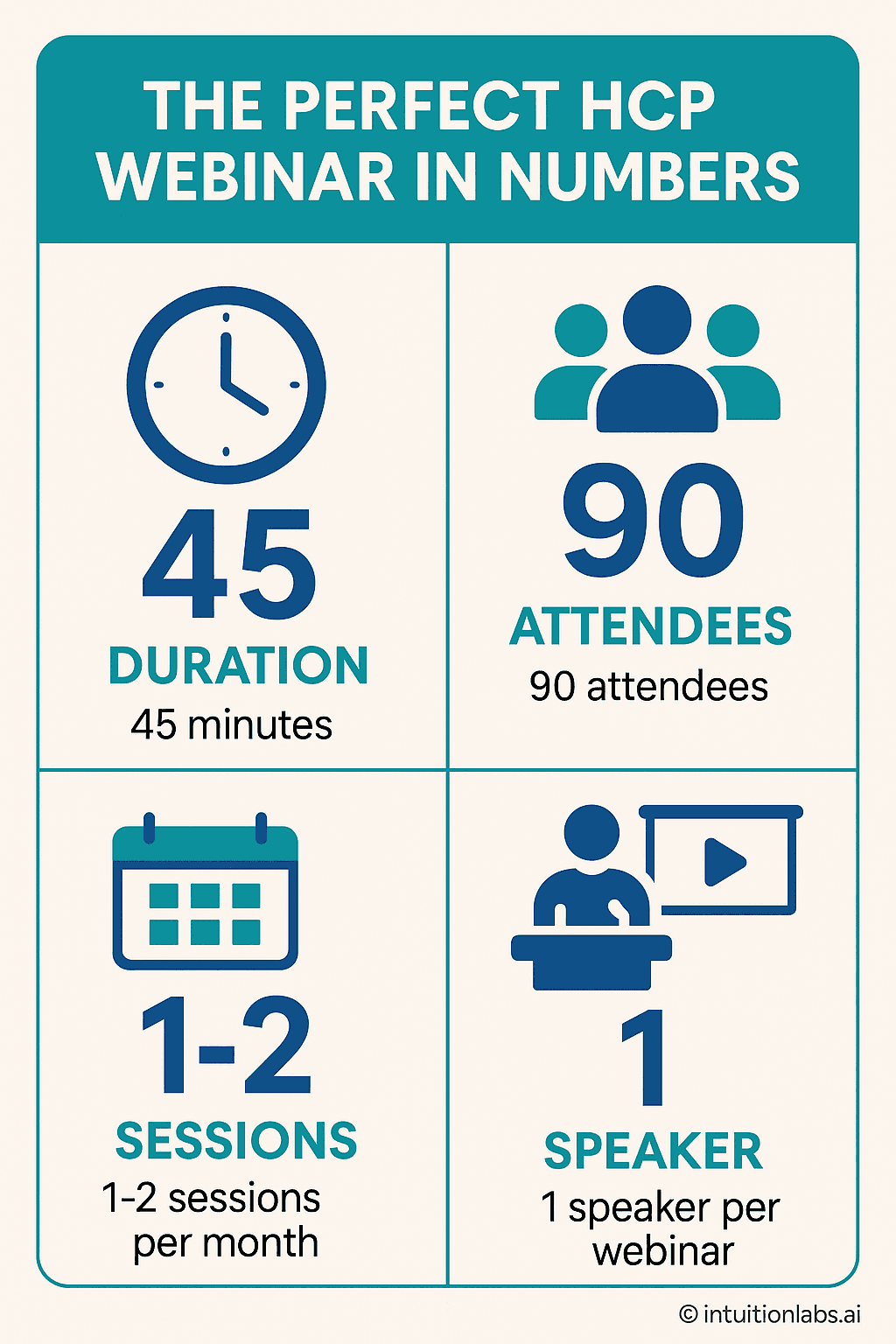 The Perfect HCP Webinar in Numbers: Key Metrics
