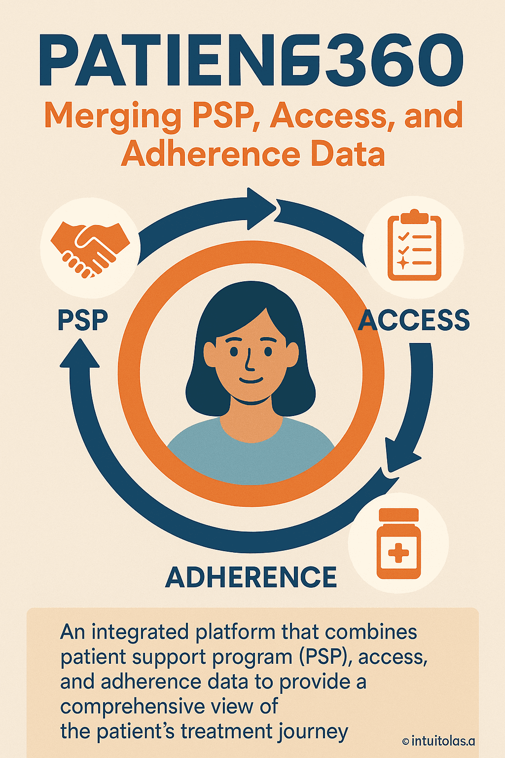 Patient360: Merging PSP, Access, and Adherence Data