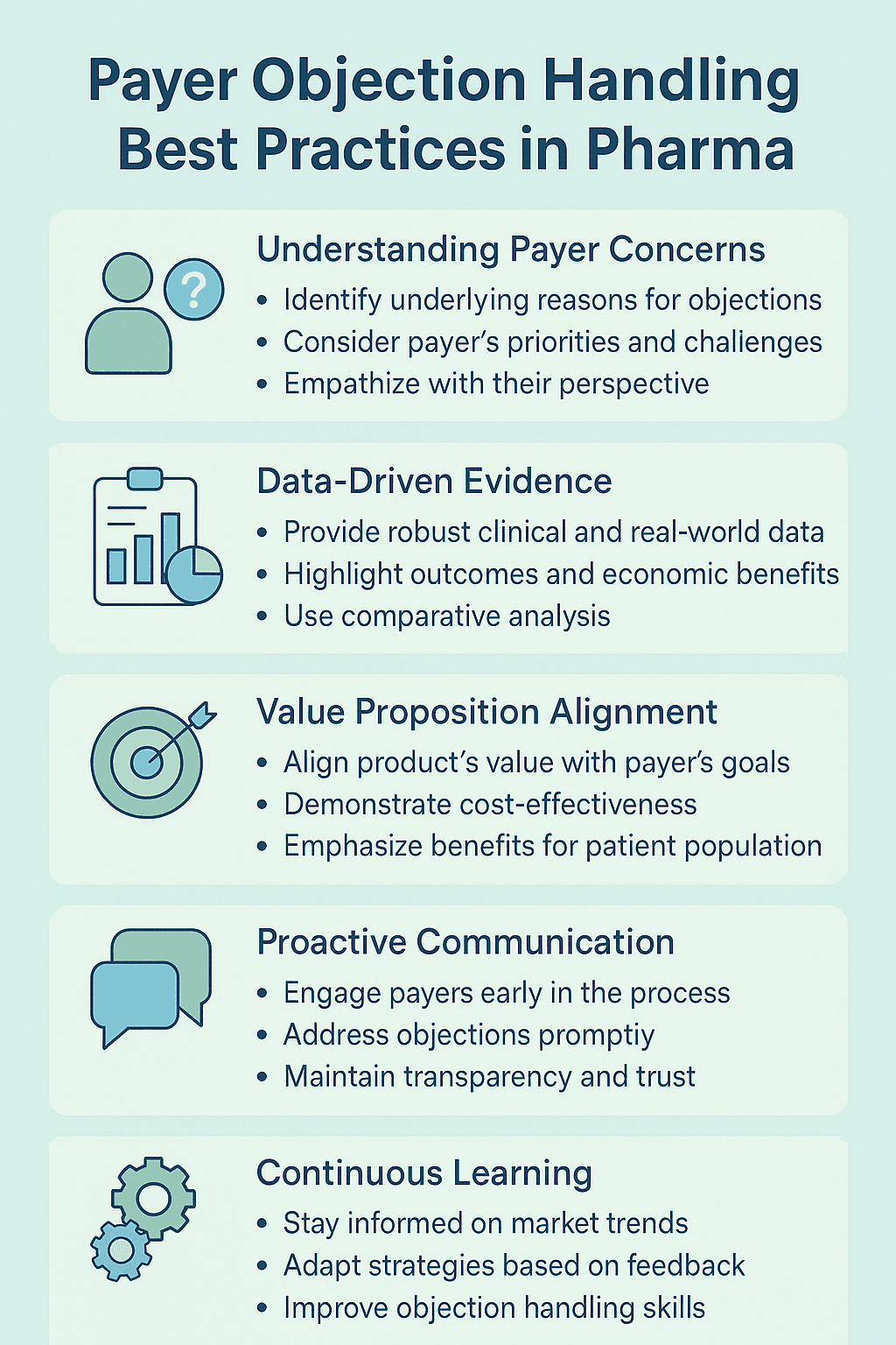 Payer Objection Handling: Best Practices in Pharmaceutical Industry