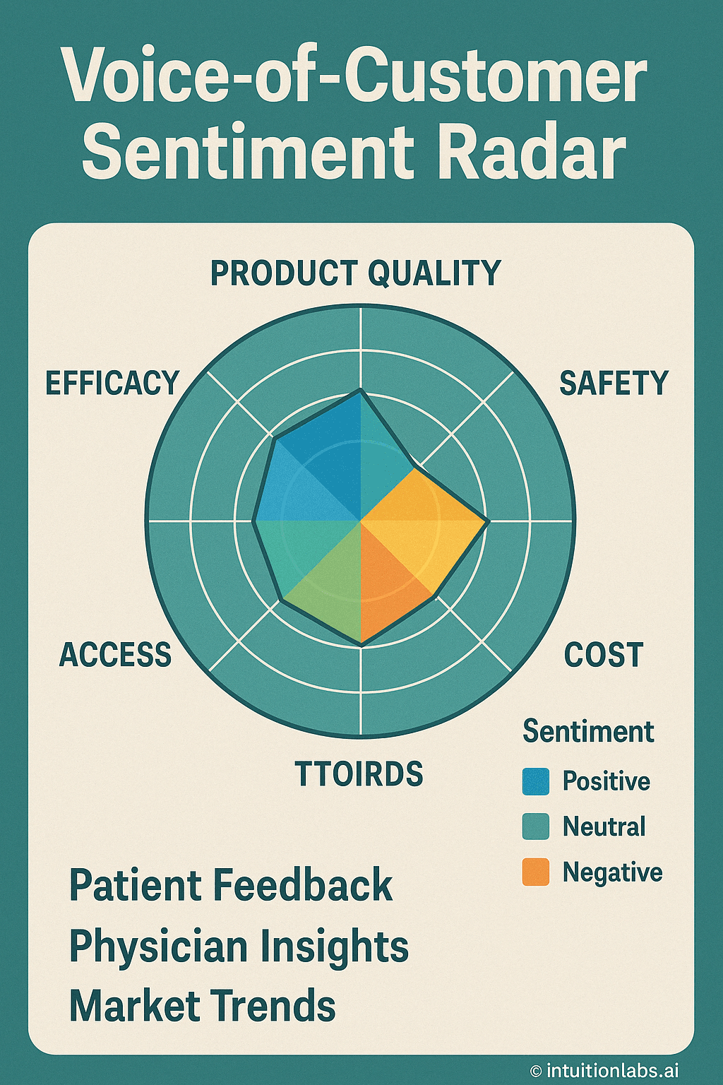 Voice-of-Customer Sentiment Radar for Product Quality Analysis