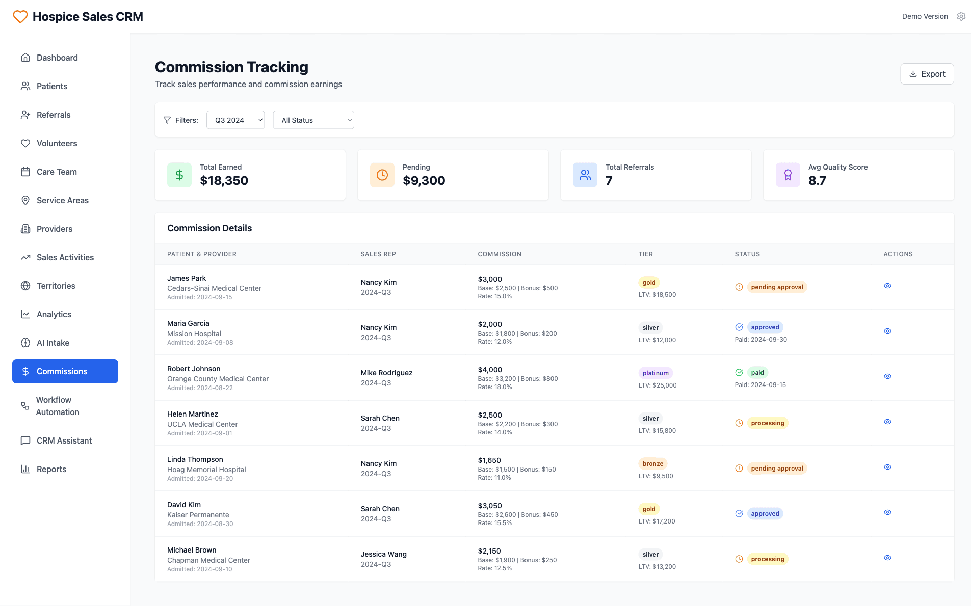Hospice Sales CRM Commission Tracking Dashboard and Performance Overview