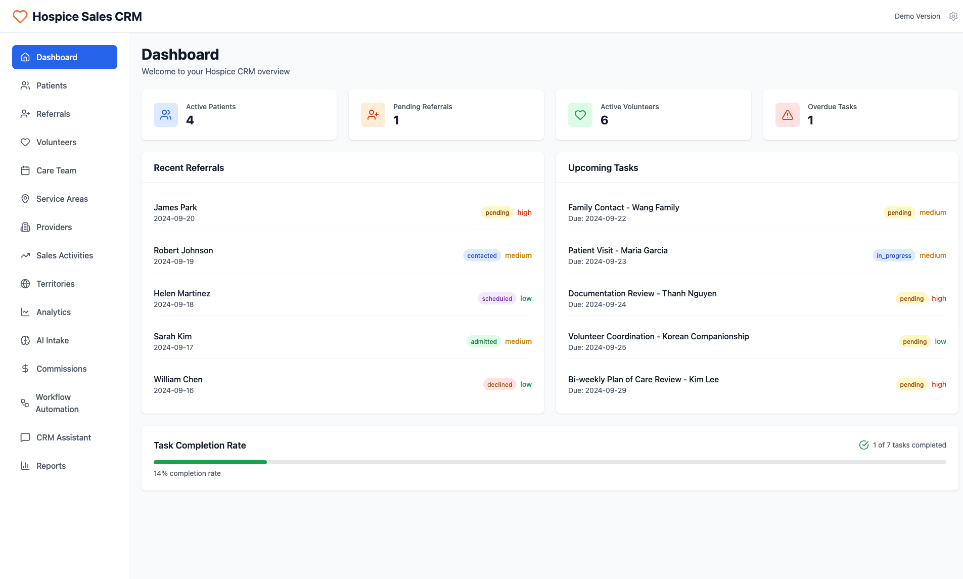 Hospice Sales CRM Dashboard Overview with Key Metrics and Tasks
