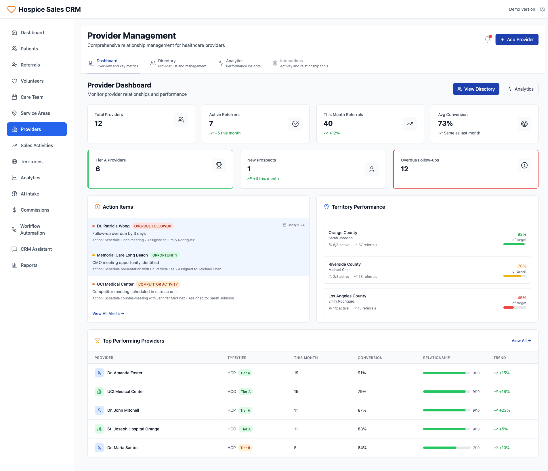 Hospice Sales CRM Provider Management Dashboard Overview