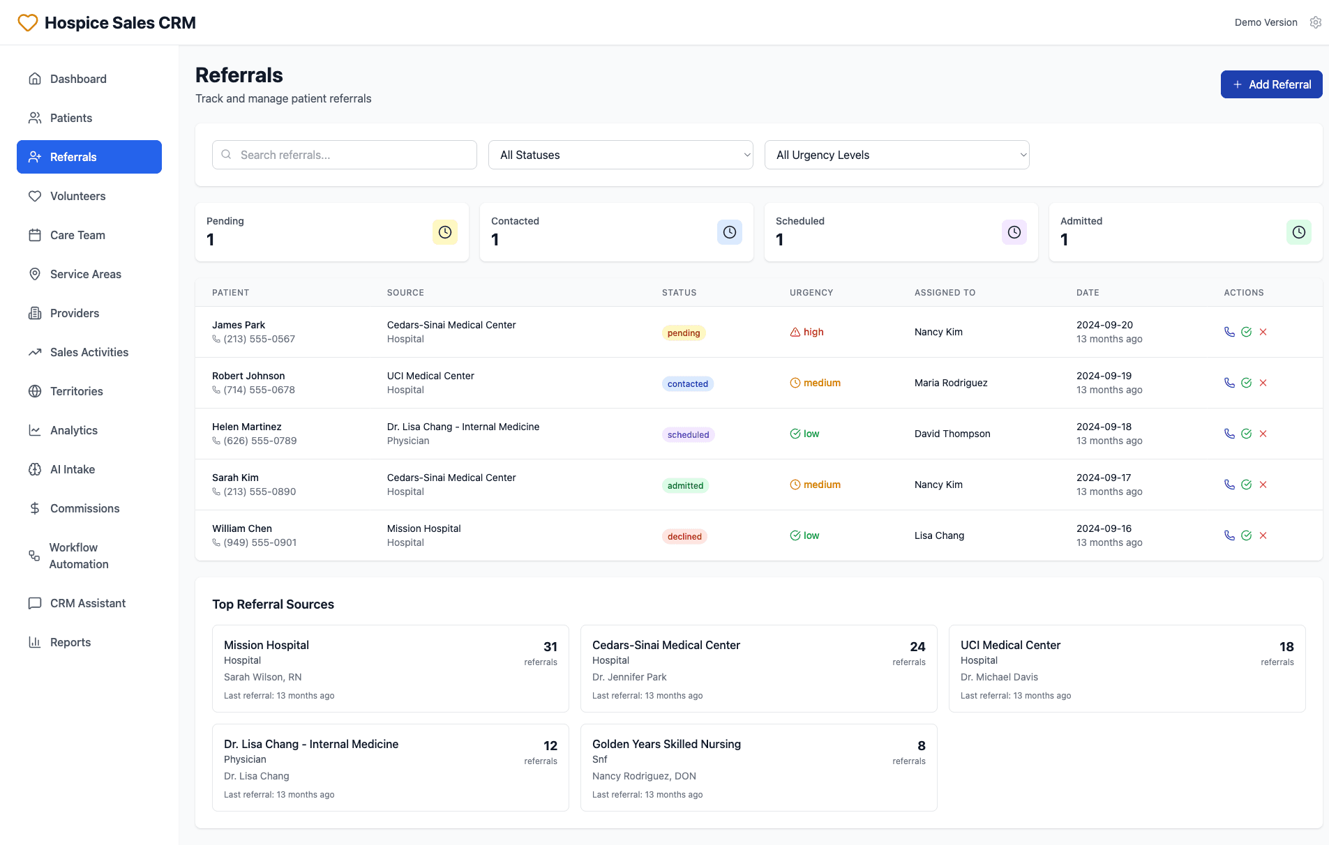 Hospice Sales CRM Referrals Management Dashboard with Key Metrics