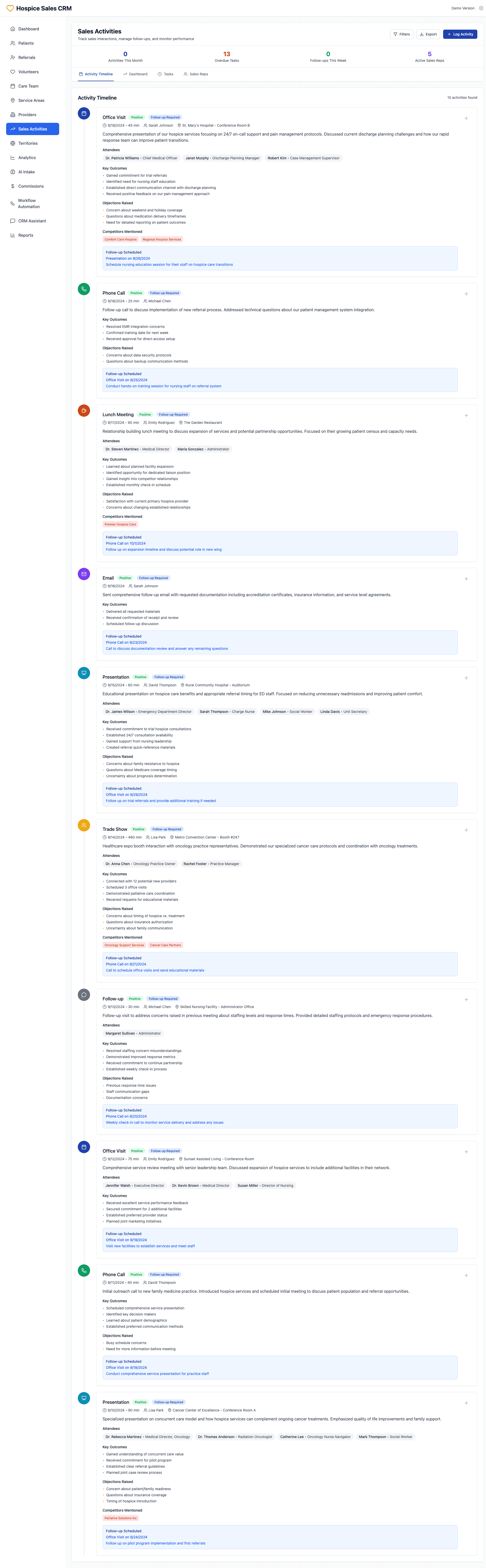 Hospice Sales CRM: Detailed Sales Activities Timeline and Performance Metrics Dashboard
