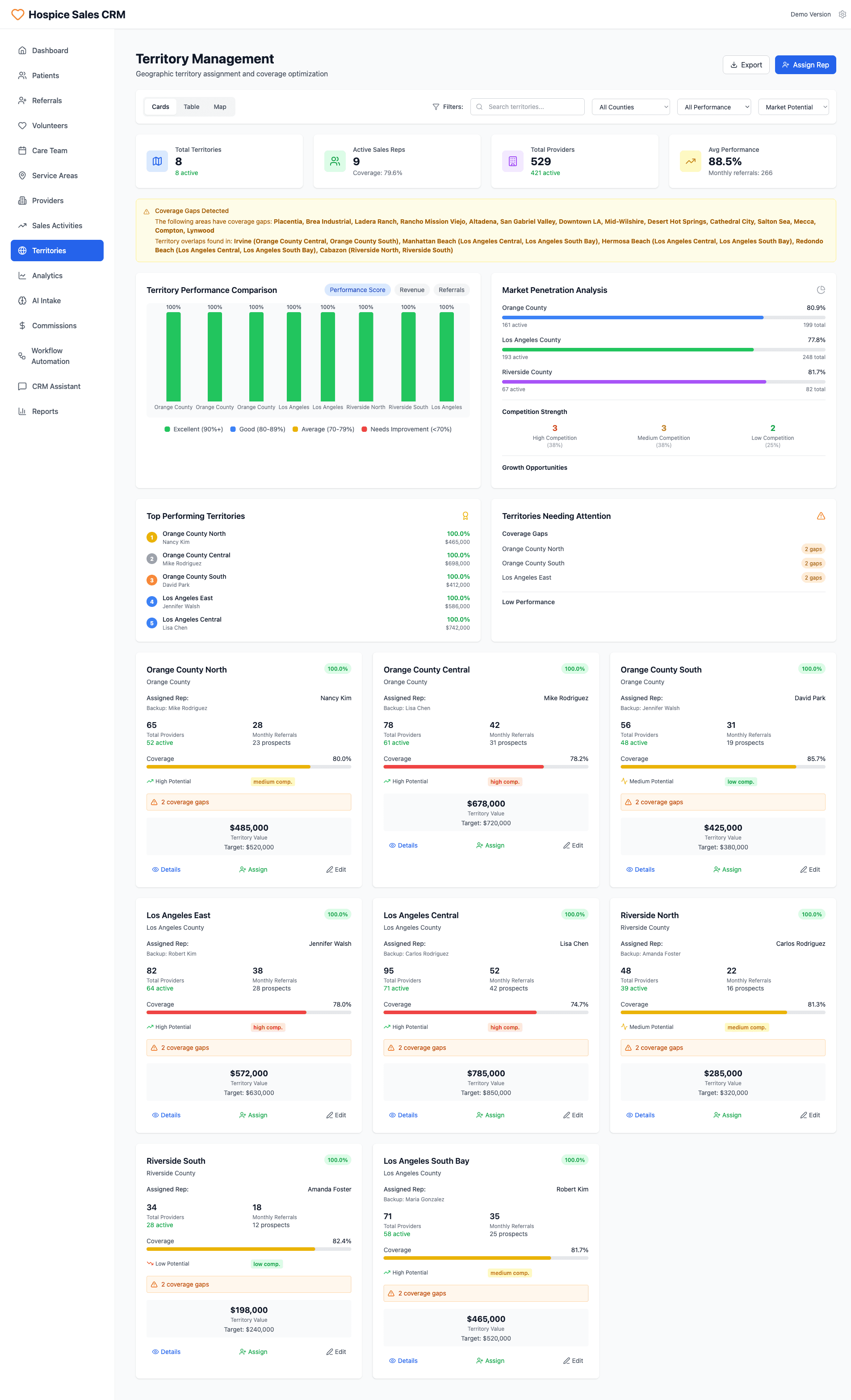 Hospice Sales CRM: Territory Performance, Gaps, and Assignment Overview