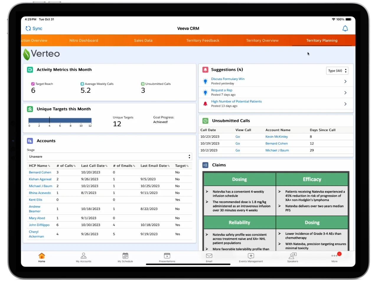 Veeva CRM Territory Planning Dashboard: Activity, Accounts, Suggestions