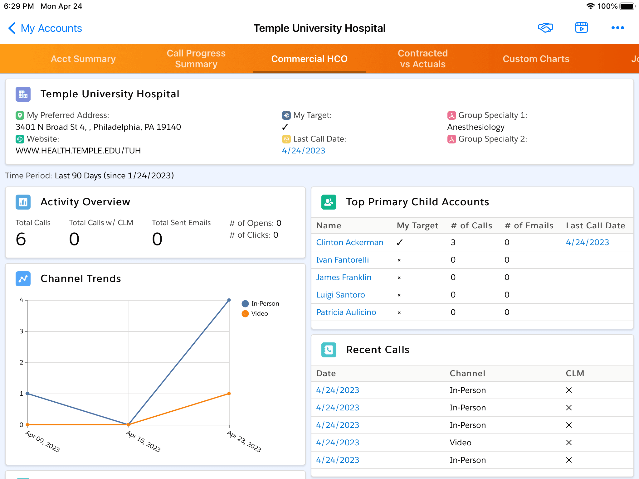 Temple University Hospital Account Overview and Performance Metrics
