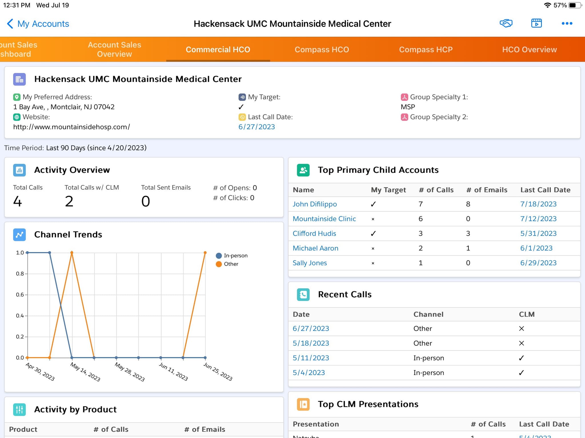 Hackensack UMC Mountainside Medical Center Account Sales Dashboard