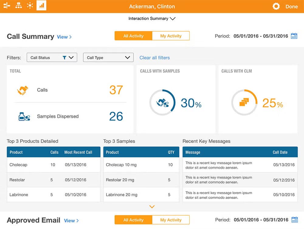 Call Summary Dashboard with Product and Sample Metrics