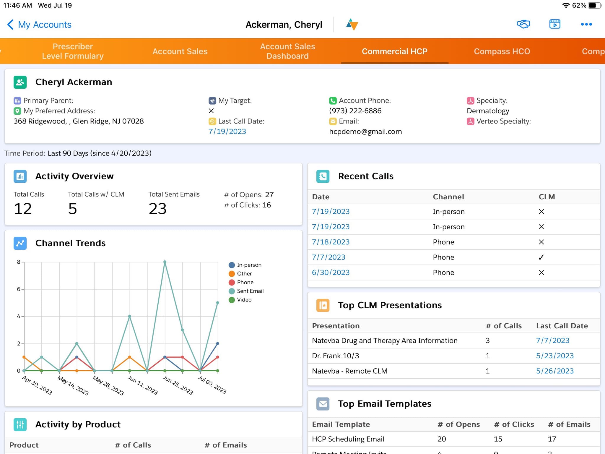 Cheryl Ackerman Account Sales Dashboard Showing Recent Activities