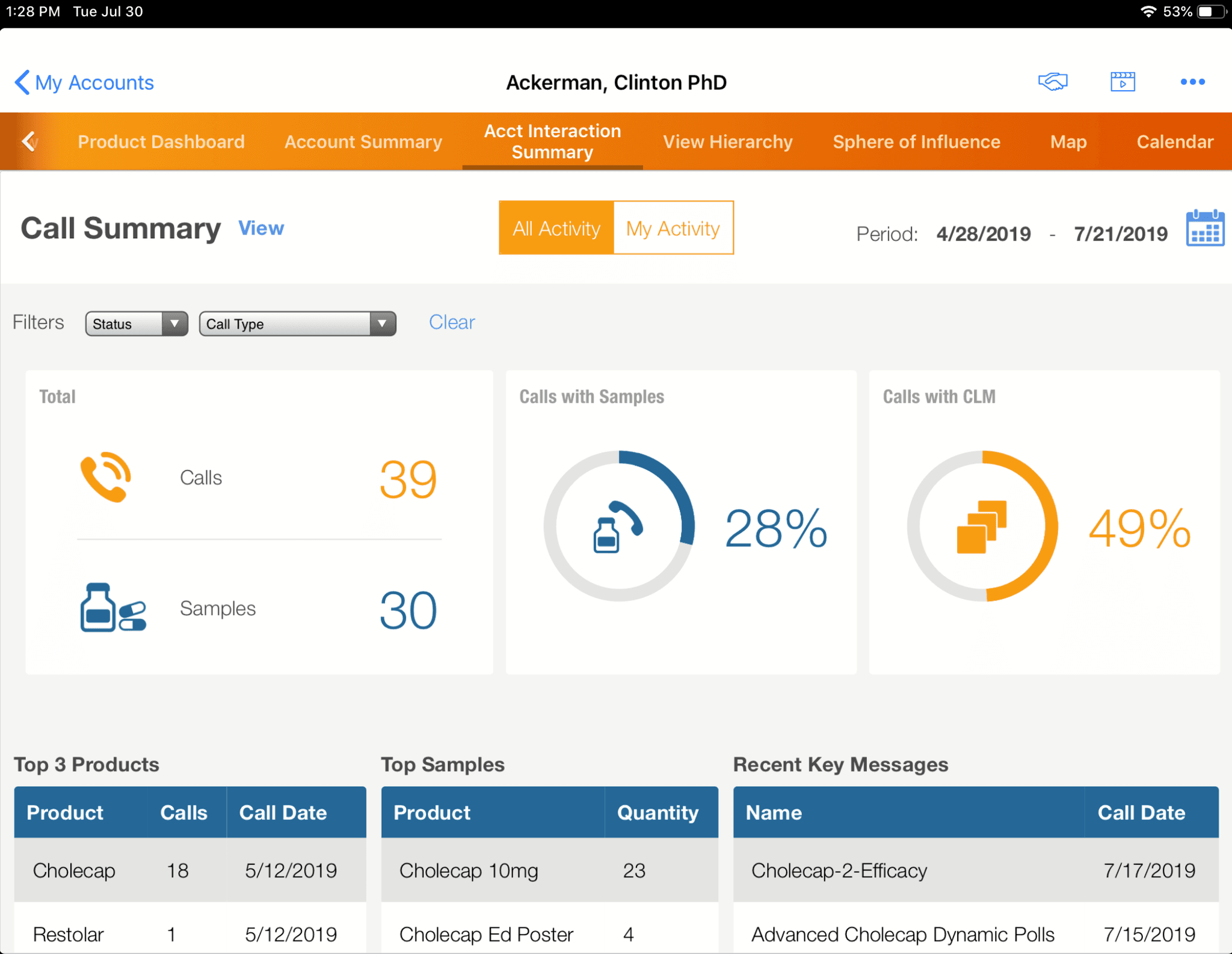 Mobile Call Summary Dashboard for Pharmaceutical Sales