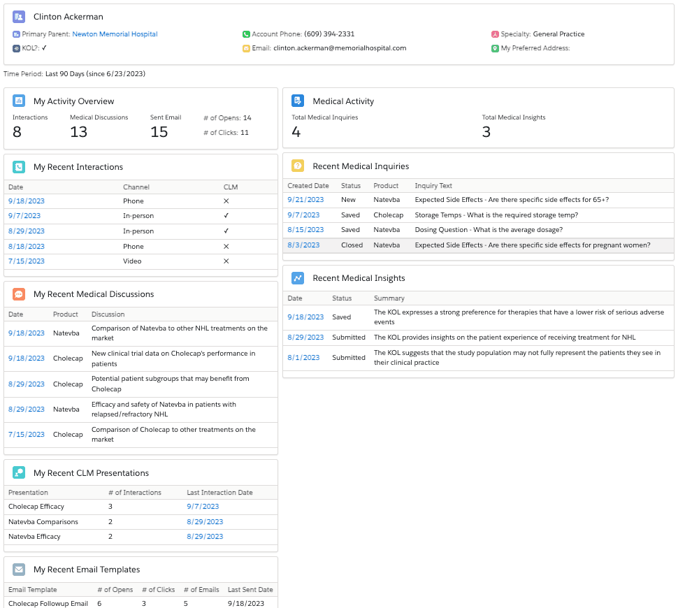Healthcare Professional Engagement Dashboard for Clinton Ackerman