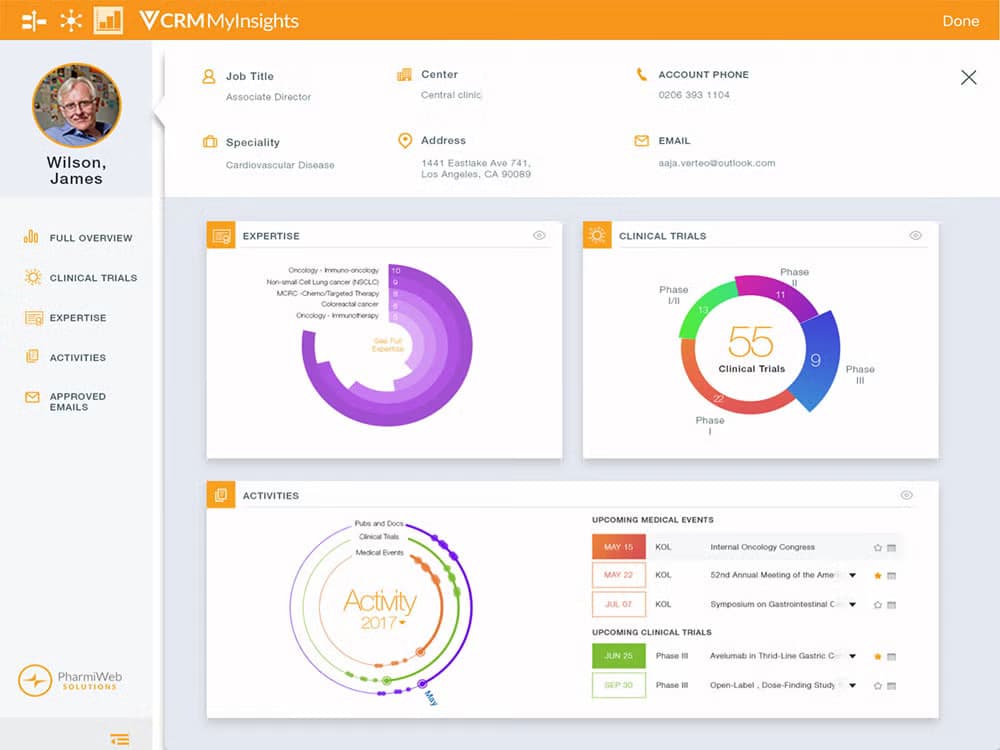 VCRM MyInsights: Detailed Profile Overview with Clinical Data