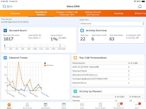Veeva CRM Commercial Territory Dashboard with Key Metrics