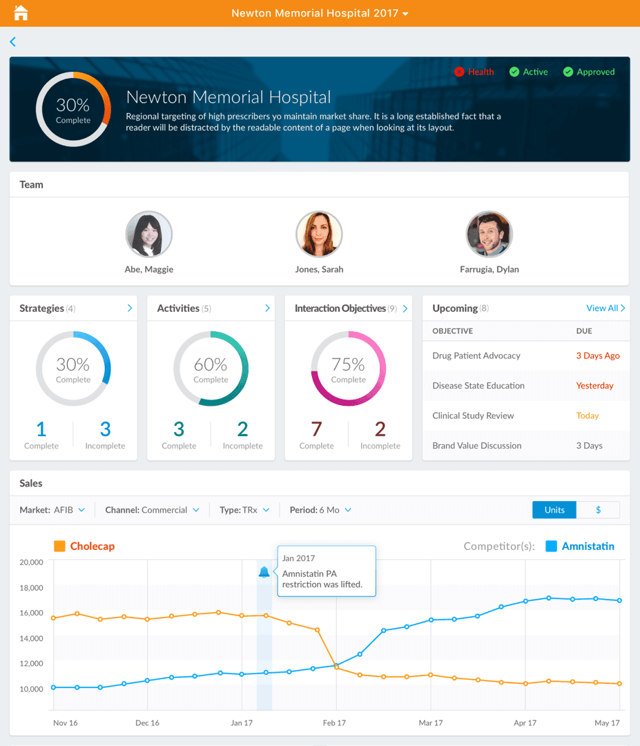 Newton Memorial Hospital Performance Dashboard and Sales Data Analysis