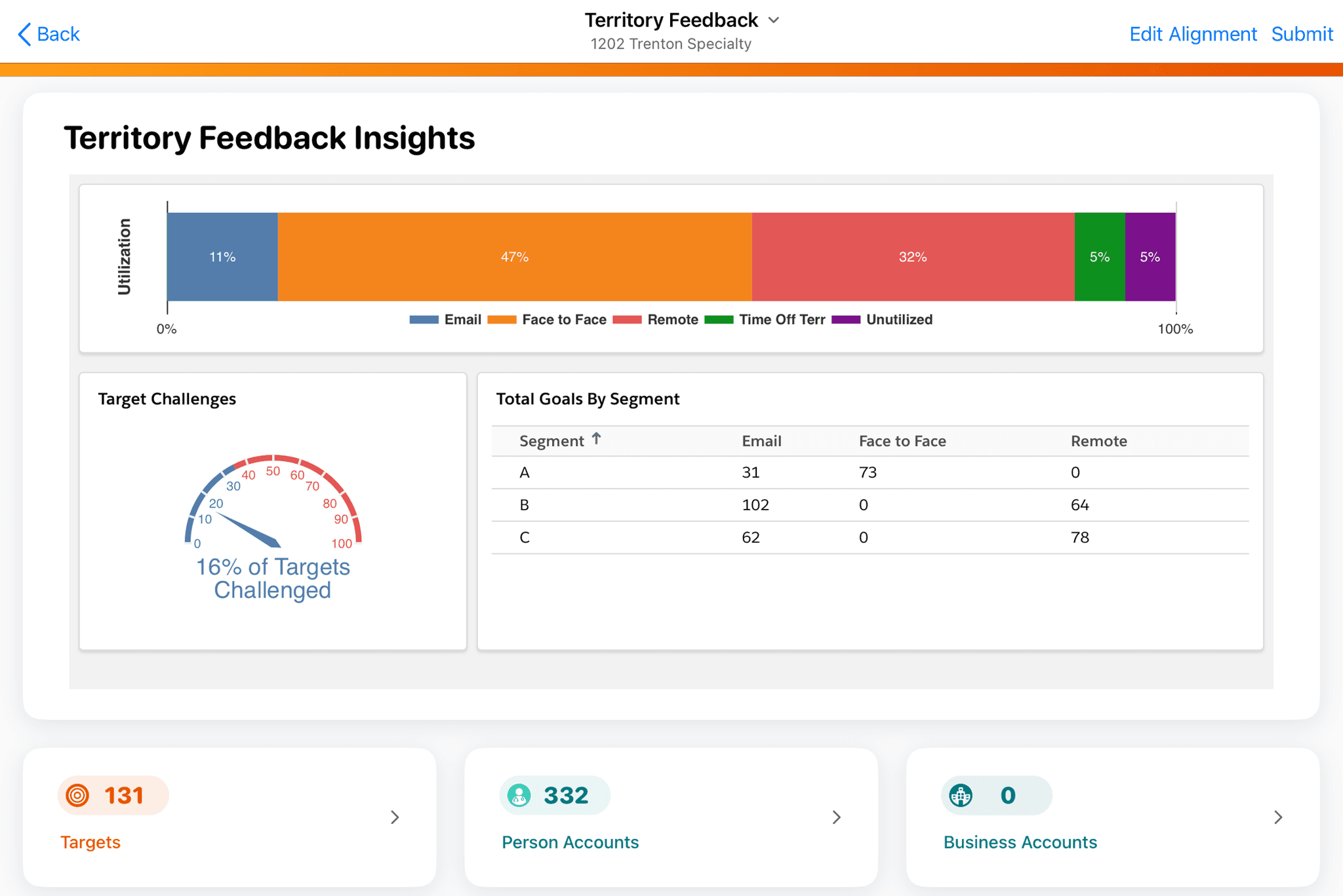 Territory Feedback Insights: Utilization, Goals, and Target Challenges