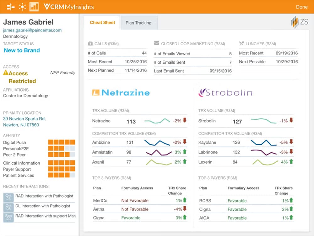 VCRM Insights: Pharma Sales Data and Interactions Dashboard