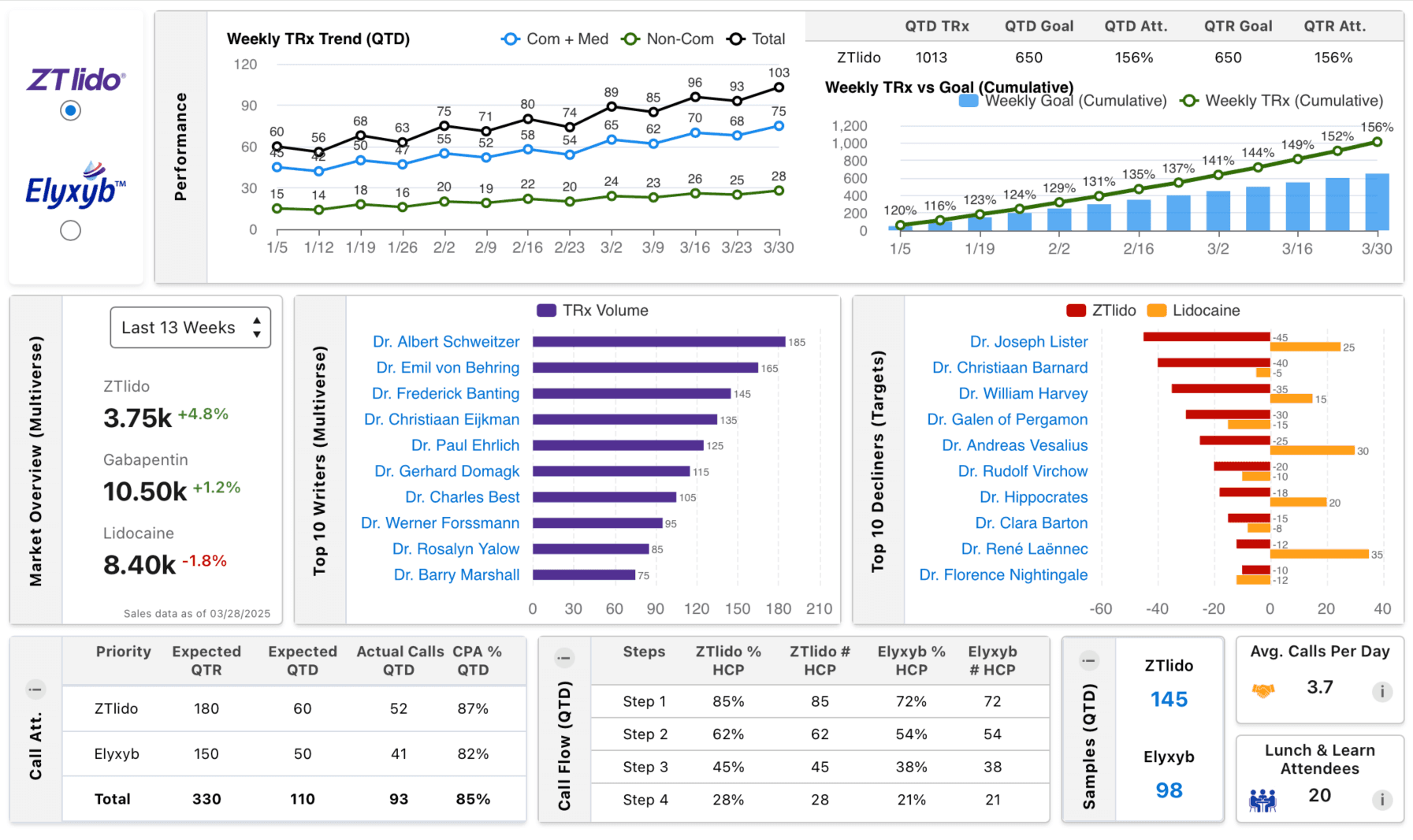 custom code development v1