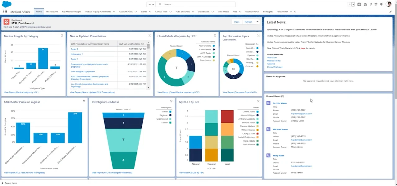 Medical Affairs MSL Dashboard Displaying Key Performance Indicators