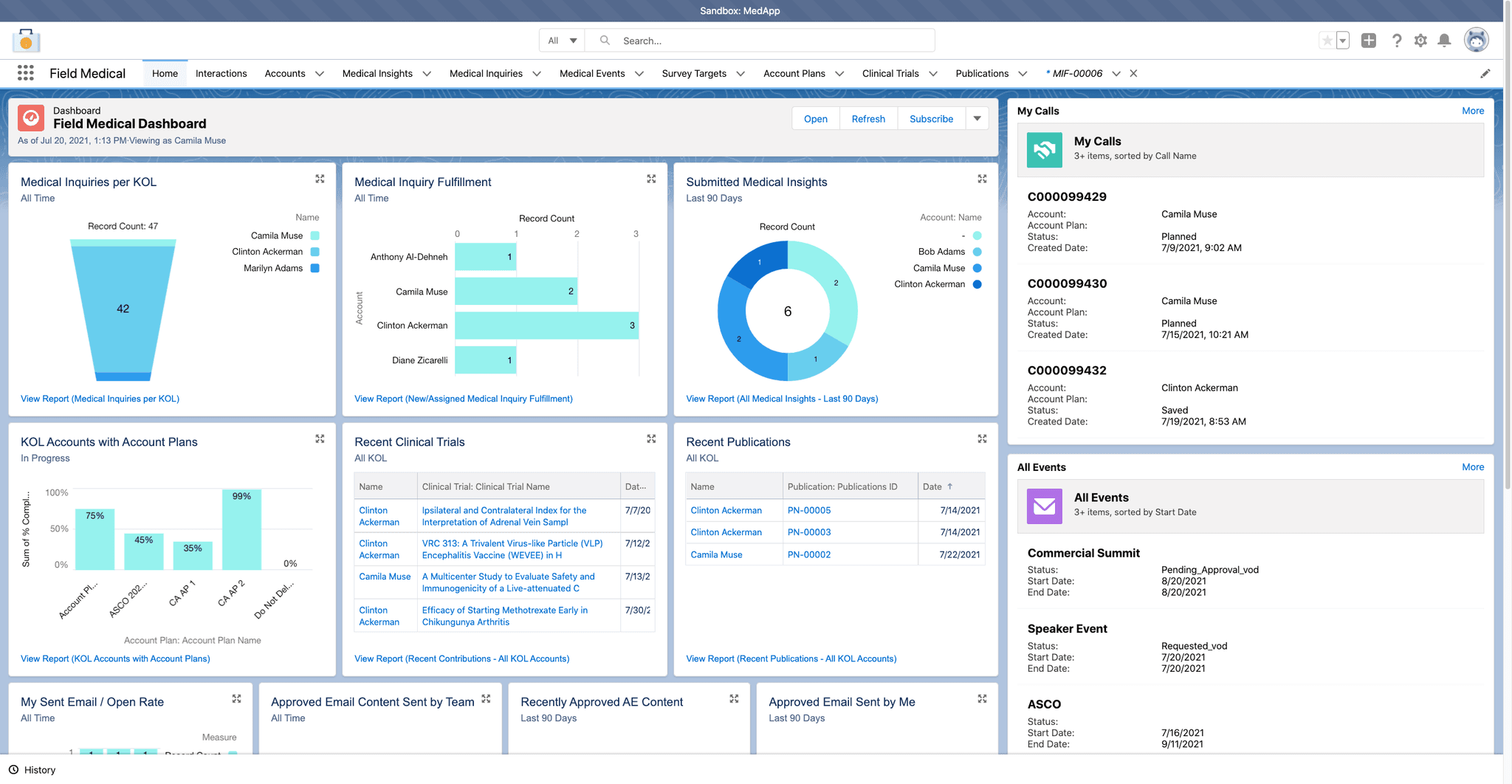 Field Medical Dashboard with Medical Insights and Call Information