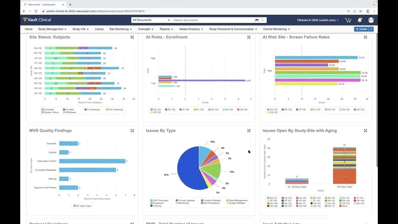 Vault Clinical Dashboard Showing Study Metrics and Issue Analysis