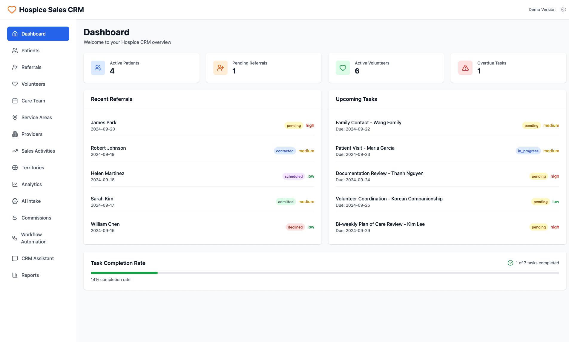 AI-Powered Dashboard