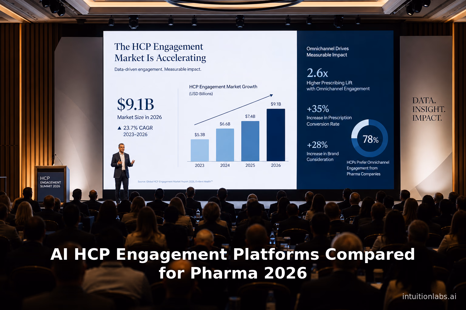 AI HCP Engagement Platforms Compared for Pharma 2026