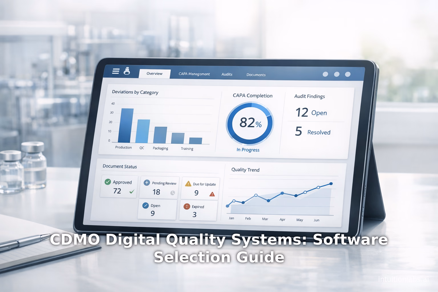 CDMO Digital Quality Systems: Software Selection Guide