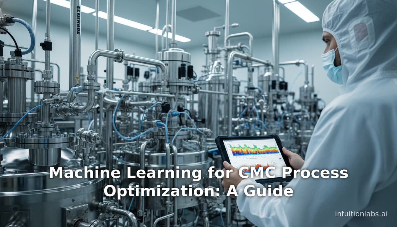 Machine Learning for CMC Process Optimization: A Guide