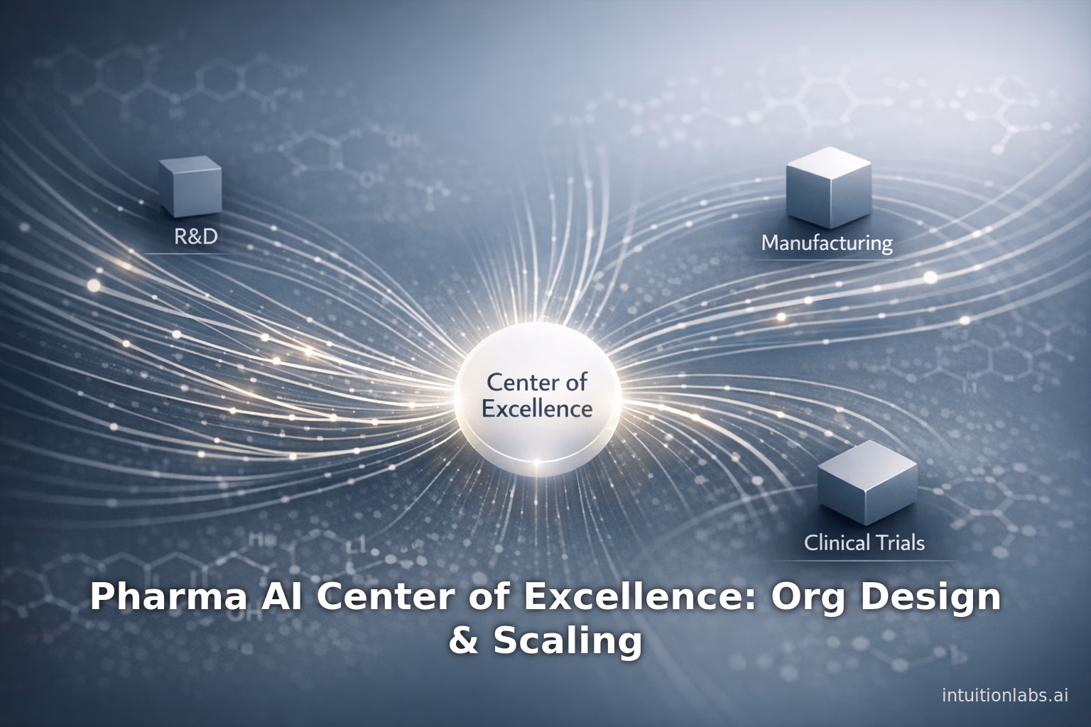 Pharma AI Center of Excellence: Org Design & Scaling